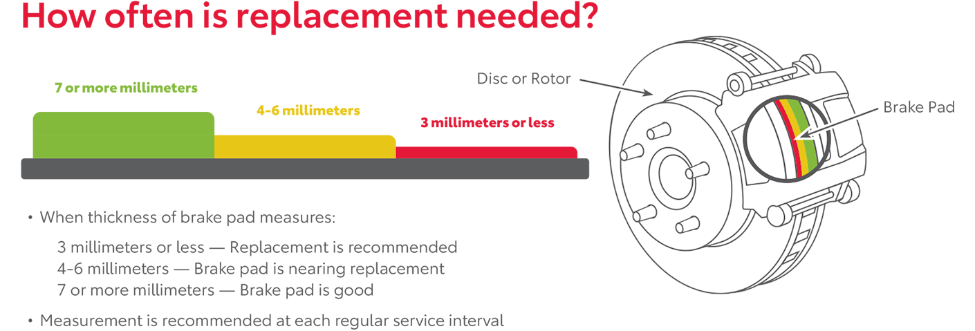 How Often Is Replacement Needed | Advantage Toyota Valley Stream in Valley Stream NY