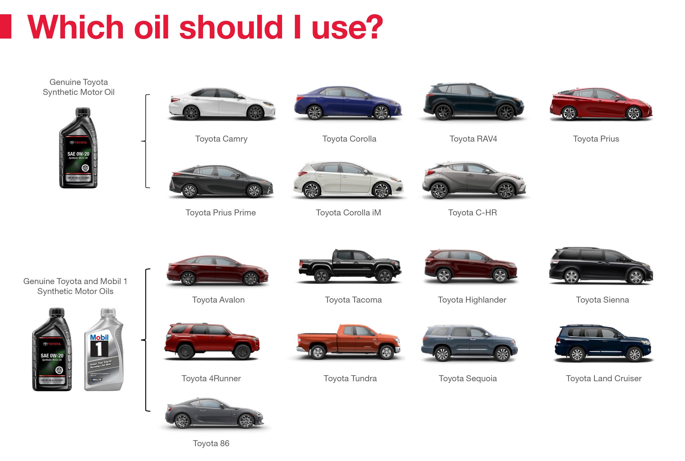 Which Oil Should I Use | Advantage Toyota Valley Stream in Valley Stream NY